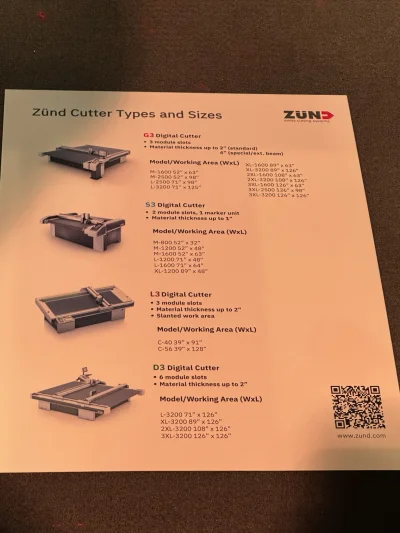 SEMA 2023 - Image 17 of 82